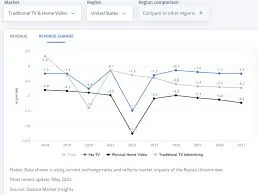 Demographics of TV Viewership